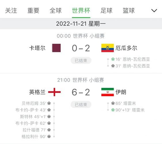 世界杯比分直播,全方位赛事统计分析 世界杯比分直播,全方位赛事统计分析