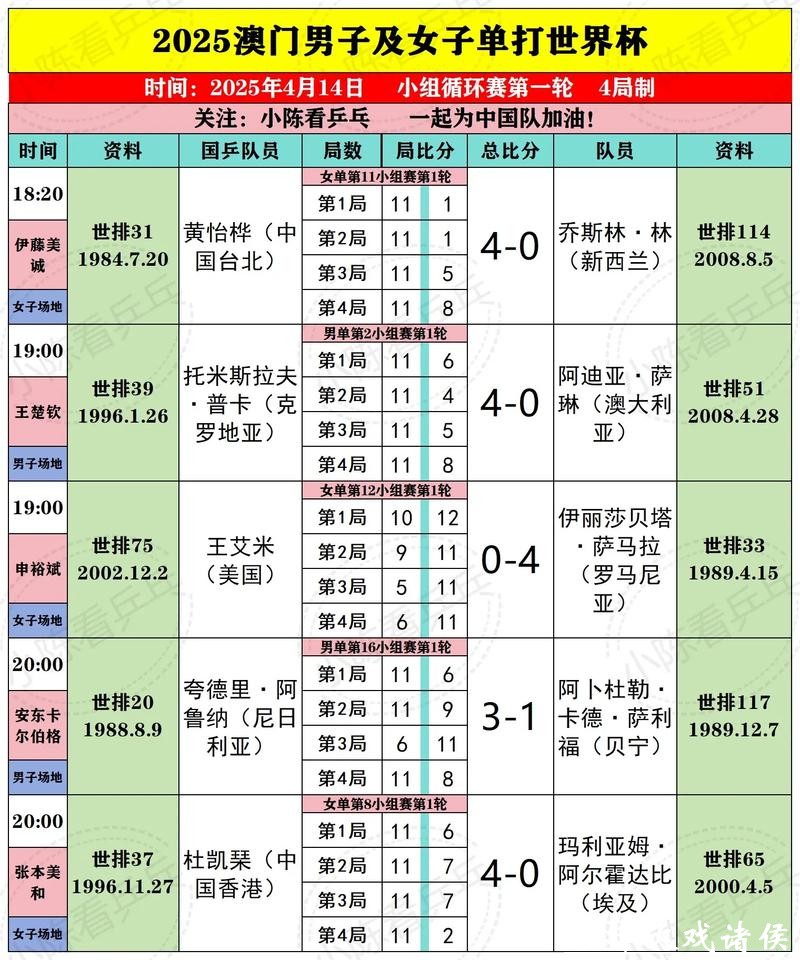 世界杯外围赛技术与战术分析专题